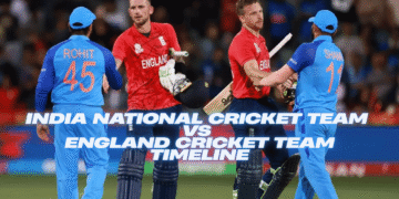 India National Cricket Team vs England Cricket Team Timeline